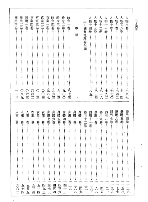 三才图会_[明]王圻_王思义_上海古籍.pdf插图