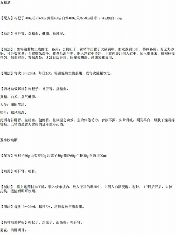 各类养生酒配方合集4本插图