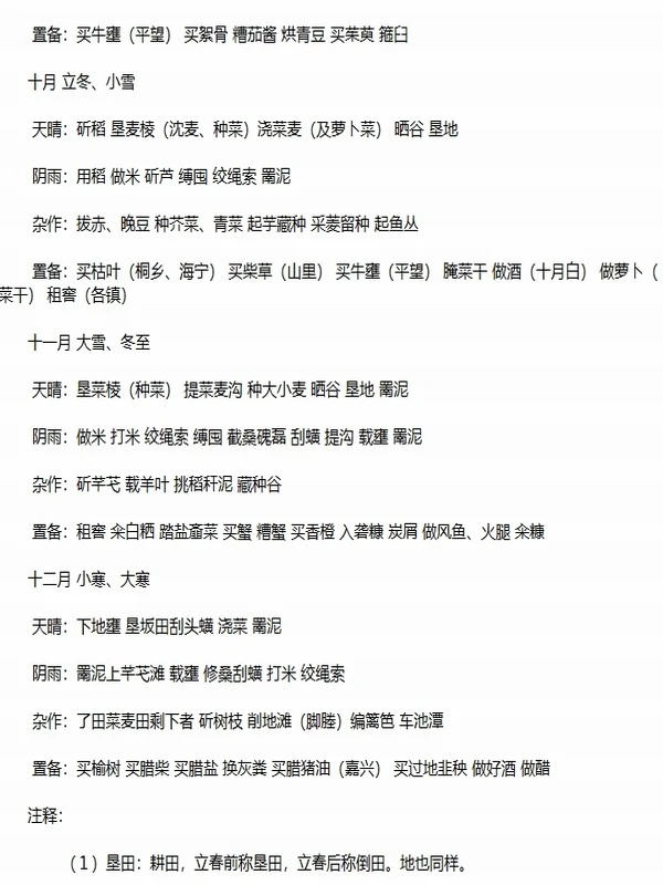 古代文献藏书 农家合集-25部(TXT版)插图