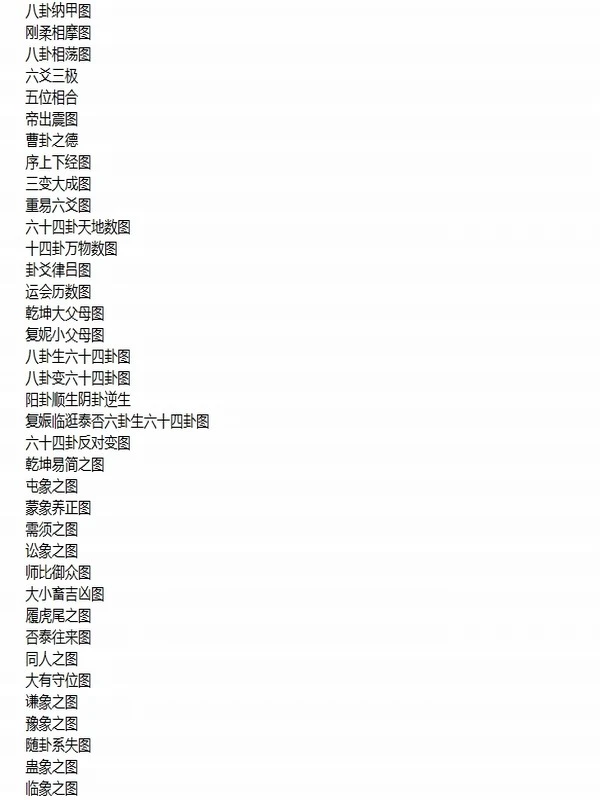古代文献藏书 易藏合集-195部(TXT版)插图