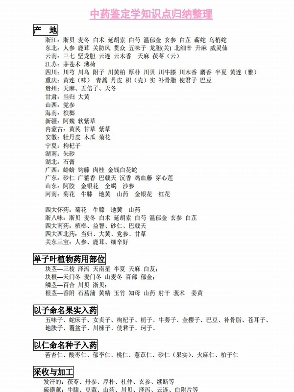 中药鉴定学合集9本插图