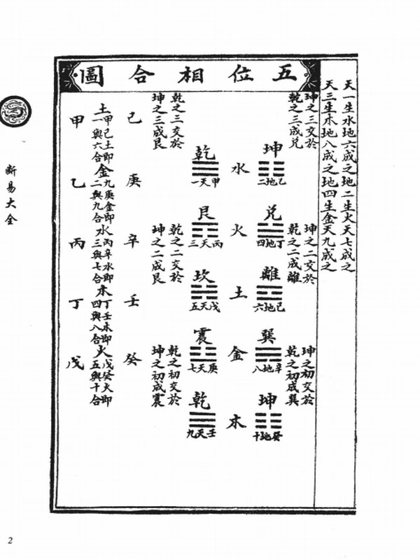 《术藏》卜筮大合集插图
