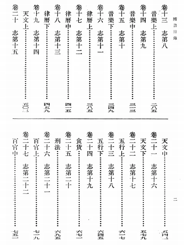 点校本二十四史精装版.2013【全241册】插图