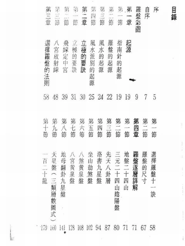 罗盘电子书16本插图