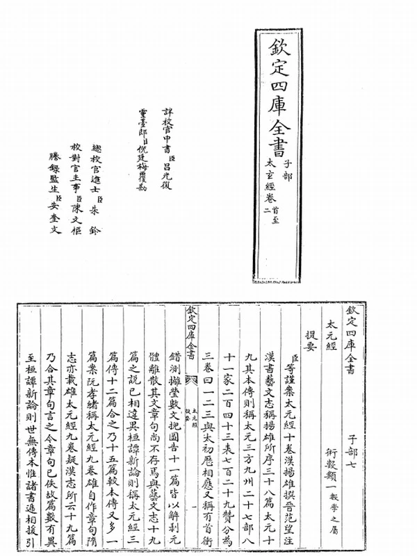 四库全书.子部.术数类合集48部插图