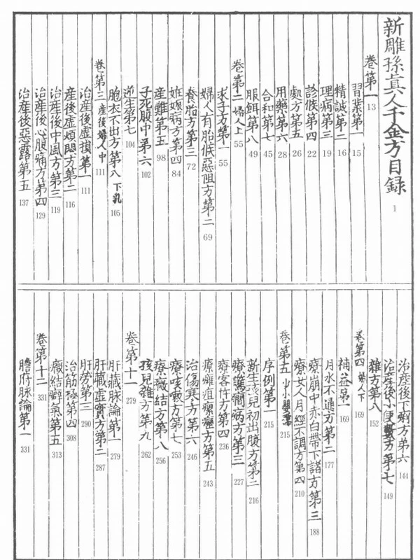 千金方合集插图