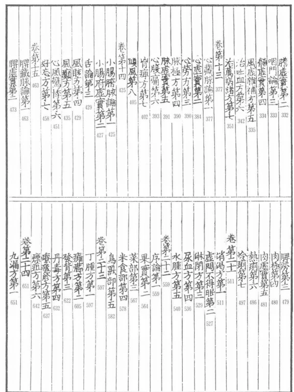 千金方合集插图