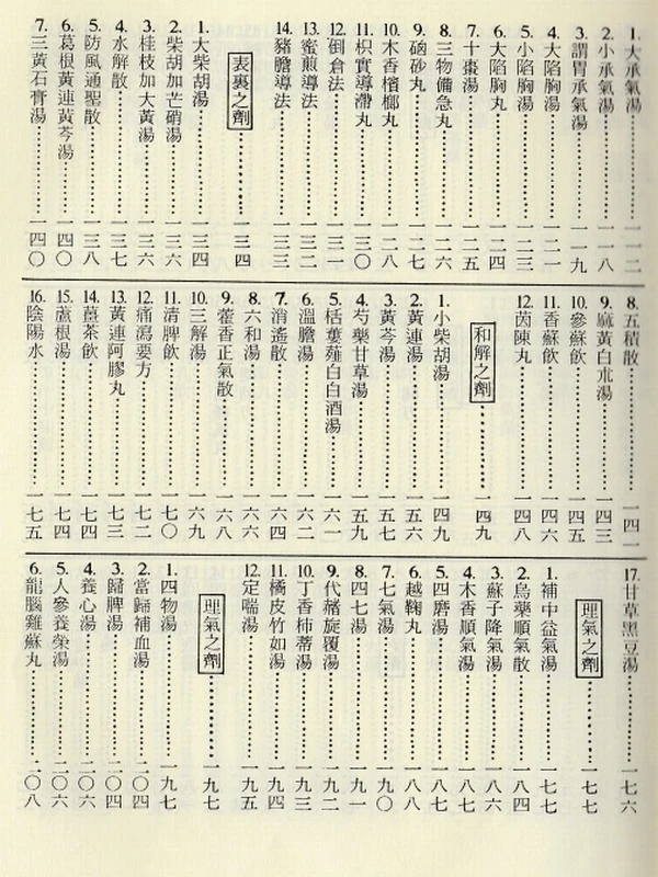 中医类黄成义的中医合集插图 中医类黄成义的中医合集插图
