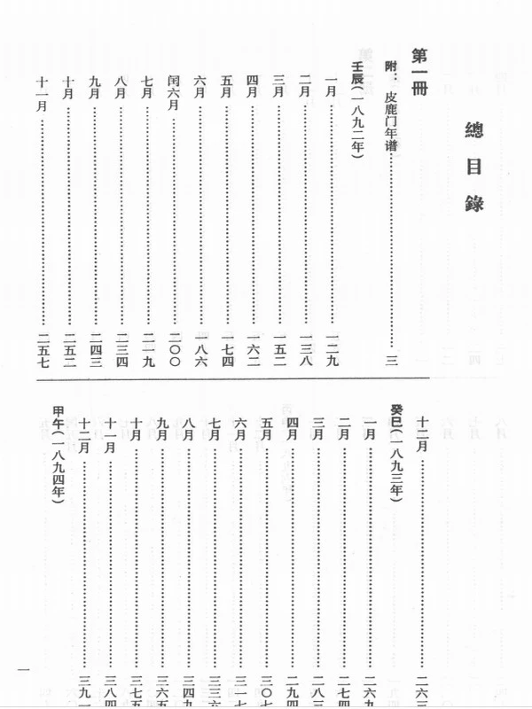 师伏堂日记 合集共6册插图