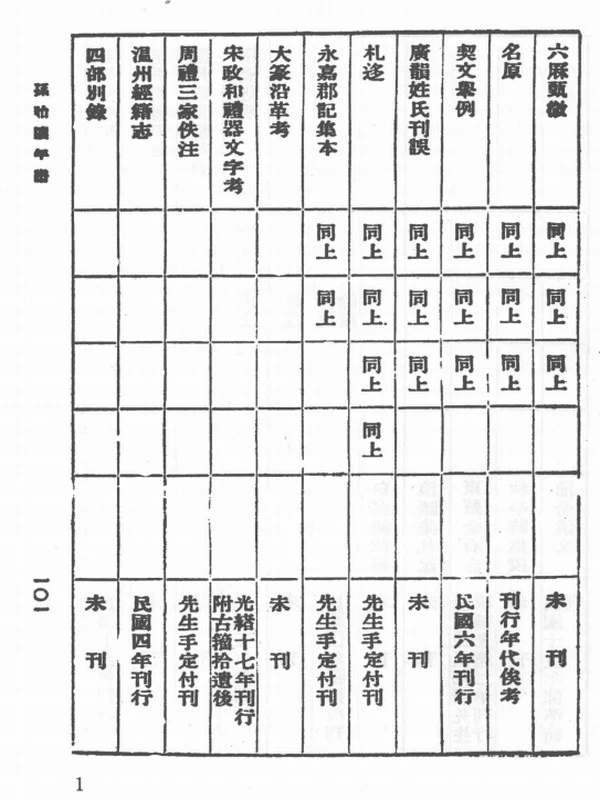 师伏堂日记 合集共6册插图