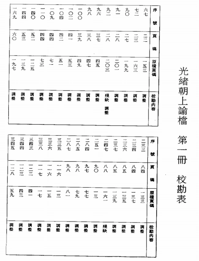 清上谕档 圣训 谕旨汇编 合集PDF插图