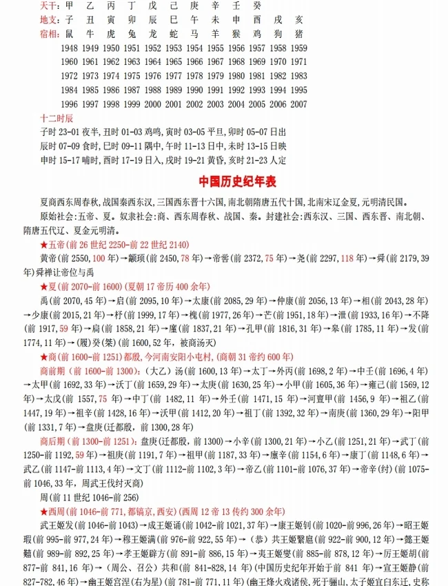 中国历史年表 合集
