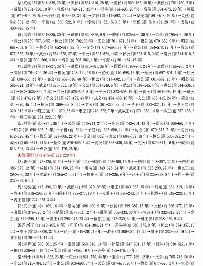 中国历史年表 合集插图