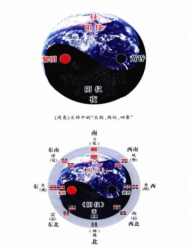 八卦是怎样创造的插图