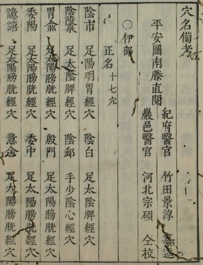 穴名备考（上下卷）插图