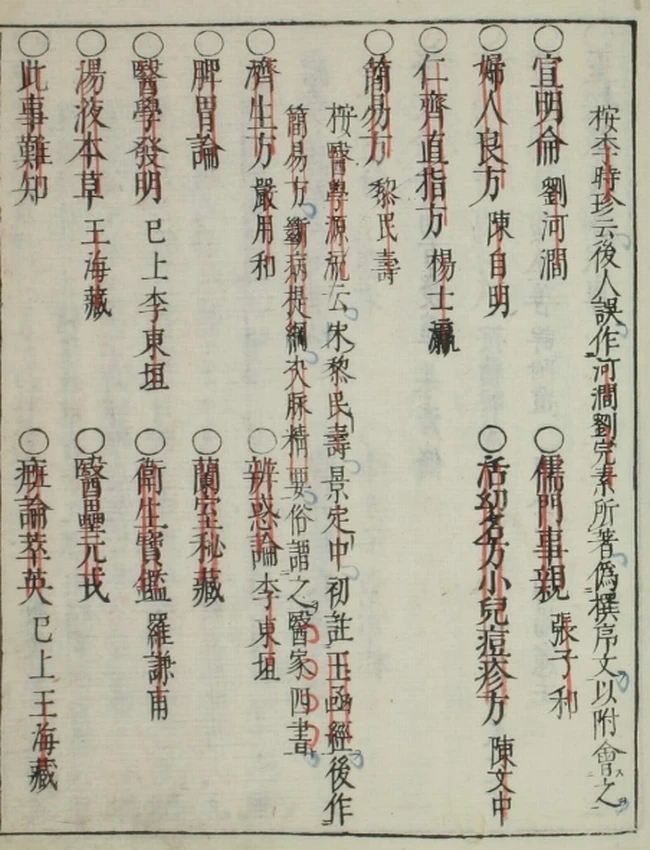 医方纪原（上中下卷）