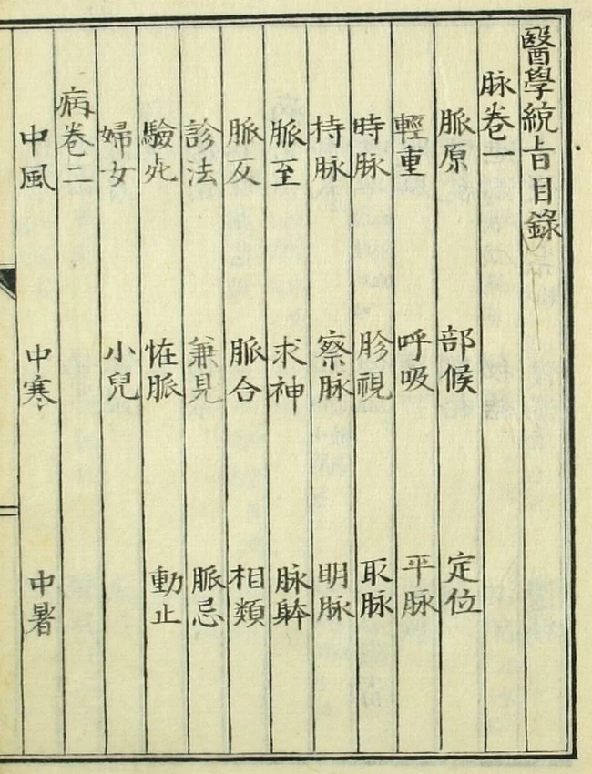 医学统旨（1-8卷）插图