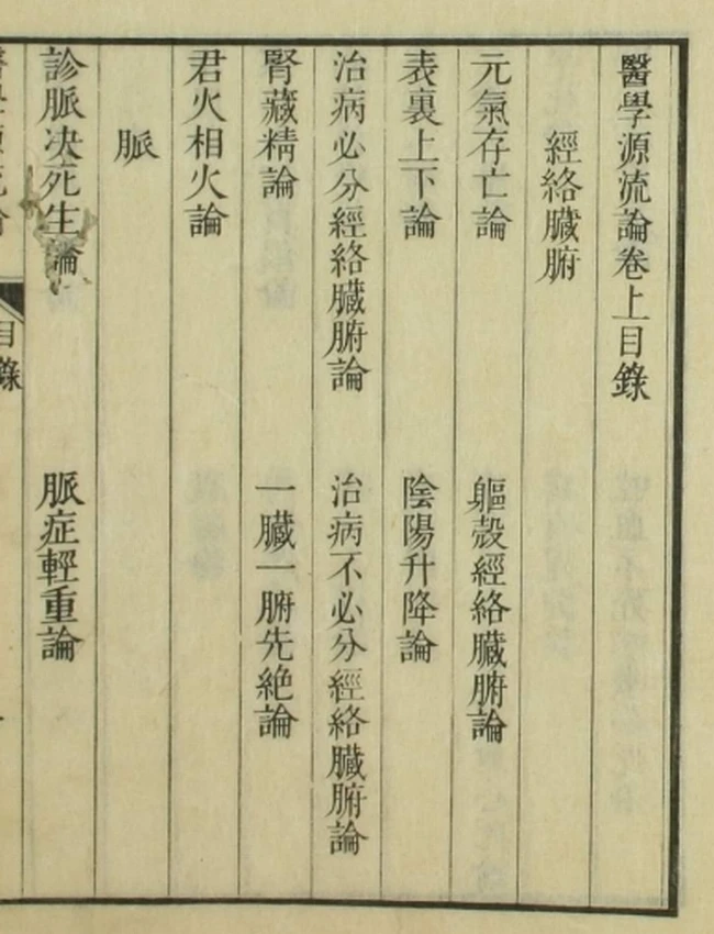 医学源流论（4卷）插图