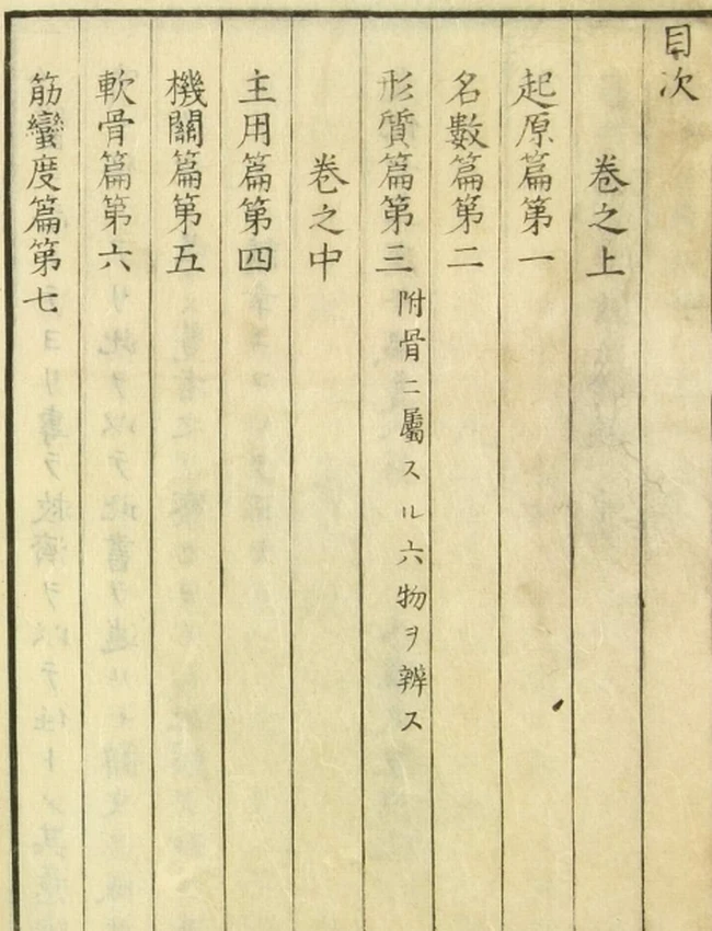 整骨新书（3卷）插图