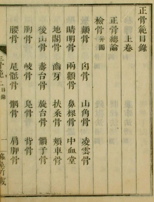 正骨范图说（2卷）插图