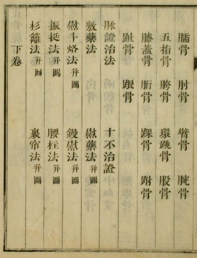 正骨范图说（2卷）插图