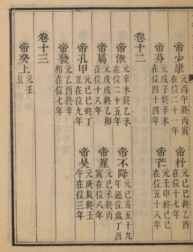 竹书纪年 共50卷插图