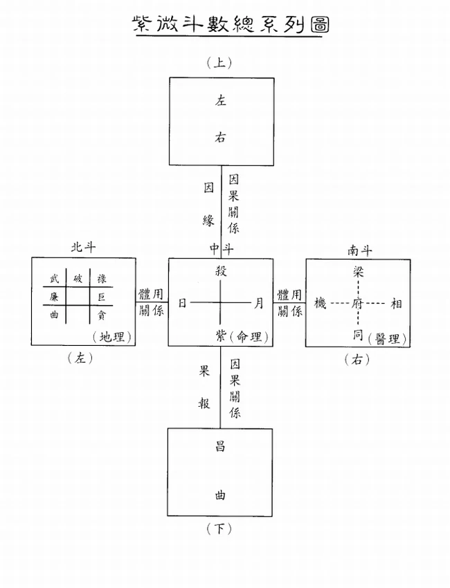 紫微斗数悟我十八年插图