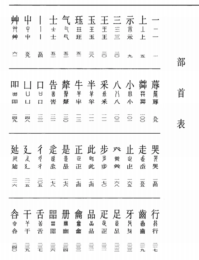 古文字釋要插图