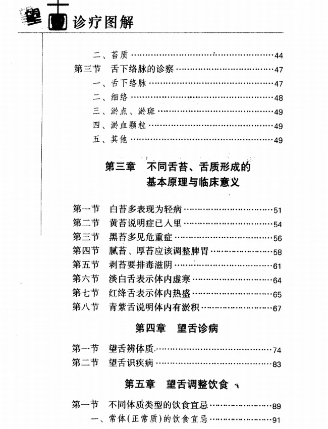 望舌诊疗图解插图