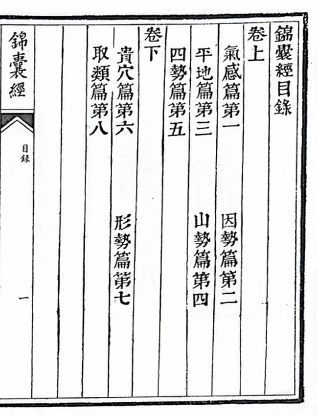 地理全书郭璞錦囊经插图