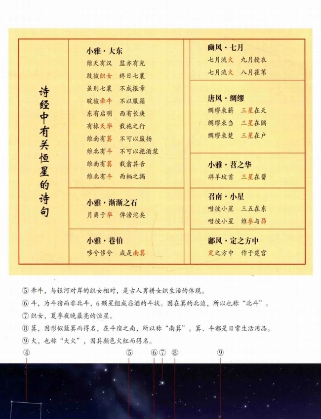 星空帝国 中国古代星宿揭秘插图