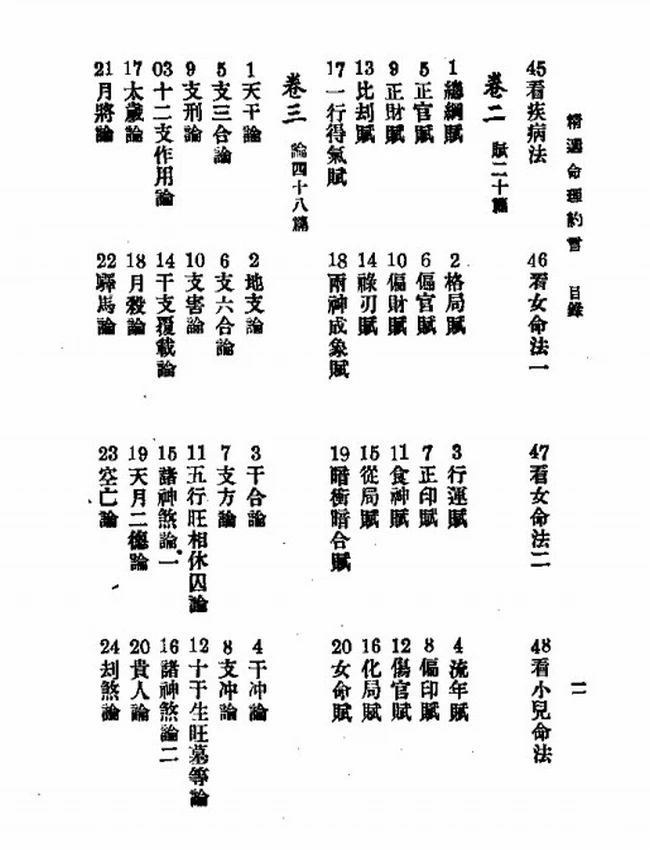 陈素庵 – 命理約言插图