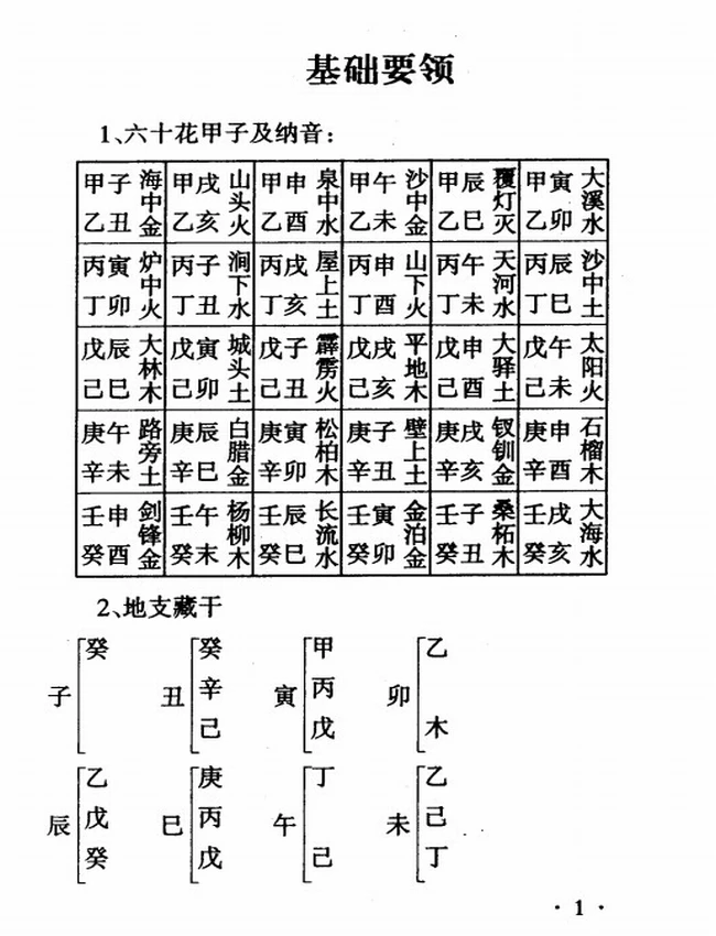 李君巾箱秘术 合集10部插图 李君巾箱秘术 合集10部插图