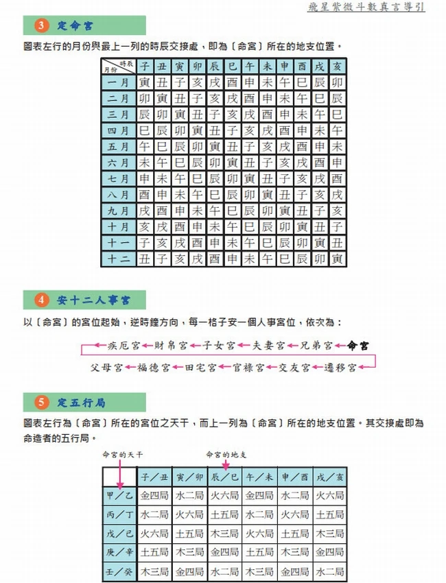 飞星紫微斗数真言导引增订版插图