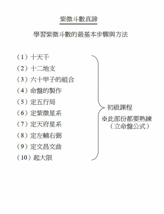 十八飞星紫微斗数真谛插图