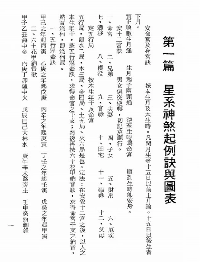 现代紫微斗数实例 钟直霖插图