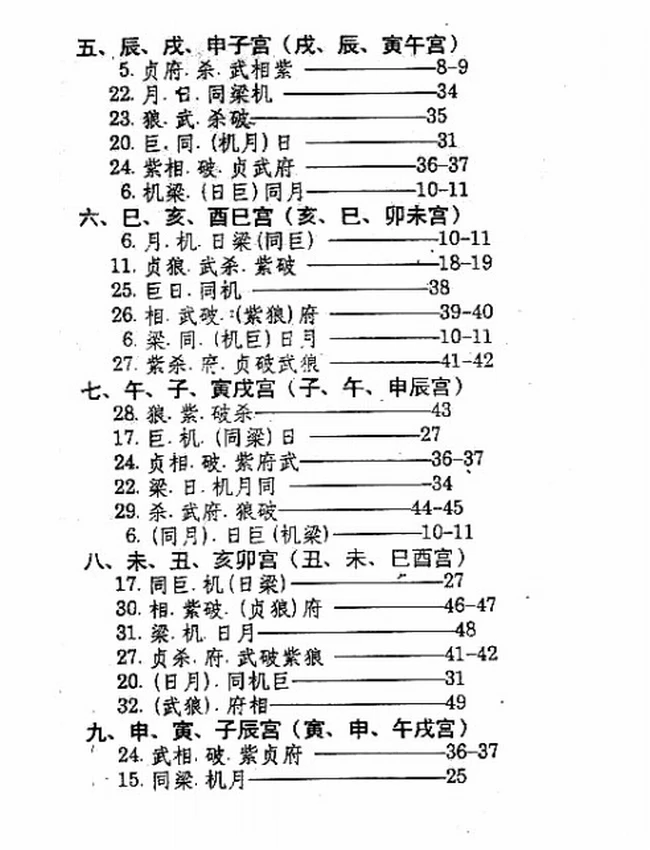 紫微斗数东方星相学揭秘 合集4本插图