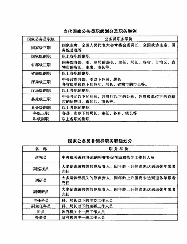 《古今官职诠释》蒋建中编著插图
