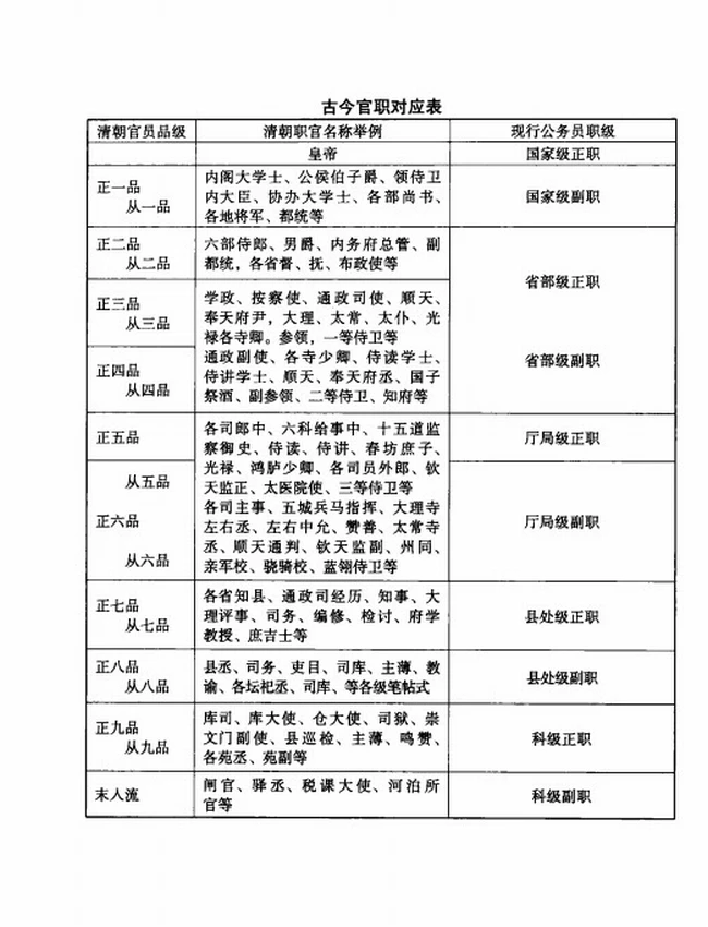 《古今官职诠释》蒋建中编著插图