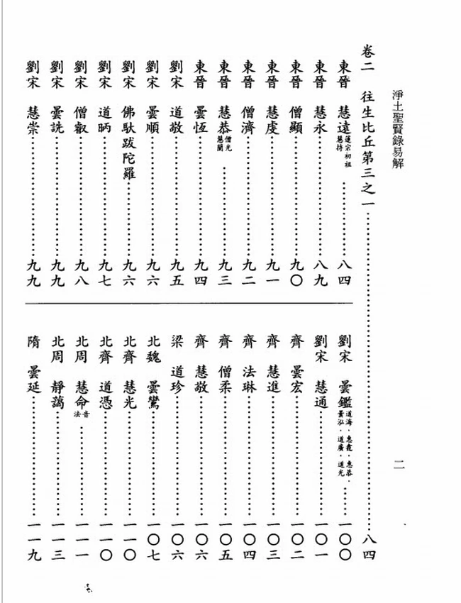 净土圣贤录易解 繁体版 共6册插图
