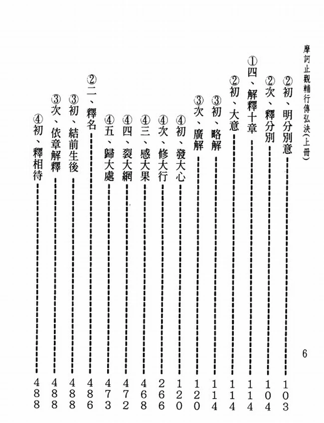 摩诃止观辅行传弘决 上中下册插图