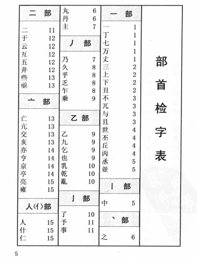 新编行书字典插图