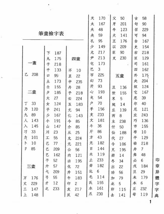 印章异体字字典  书法异体字典类编插图