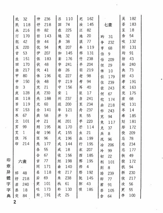 印章异体字字典  书法异体字典类编插图