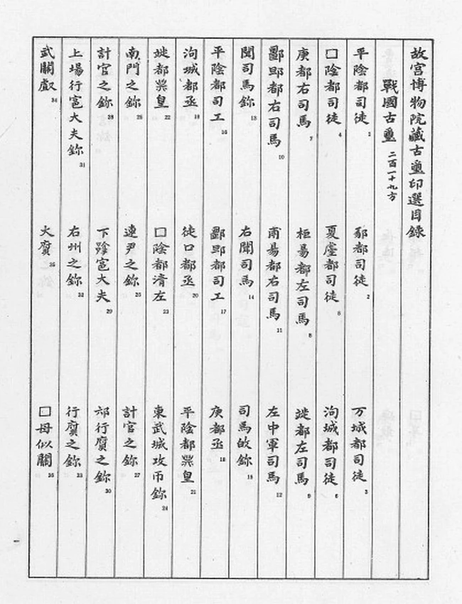 《故宫博物院藏古玺印选》插图