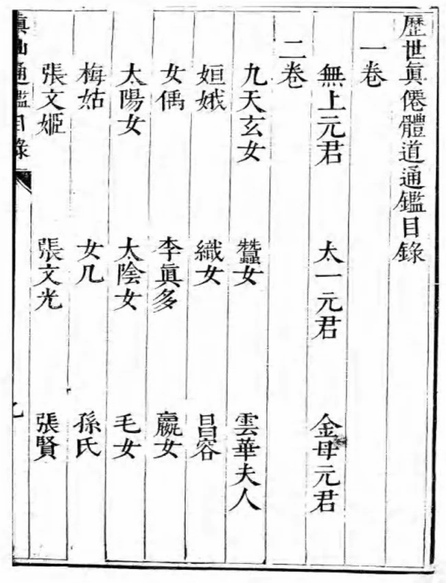 历代真仙体道通鉴插图