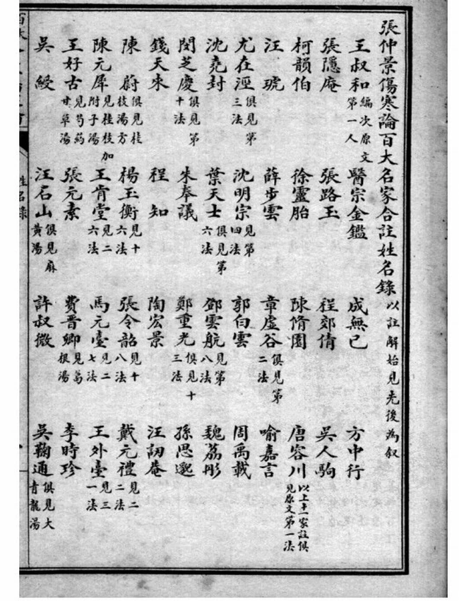 百大名家合注伤寒论 共16卷插图 百大名家合注伤寒论 共16卷插图