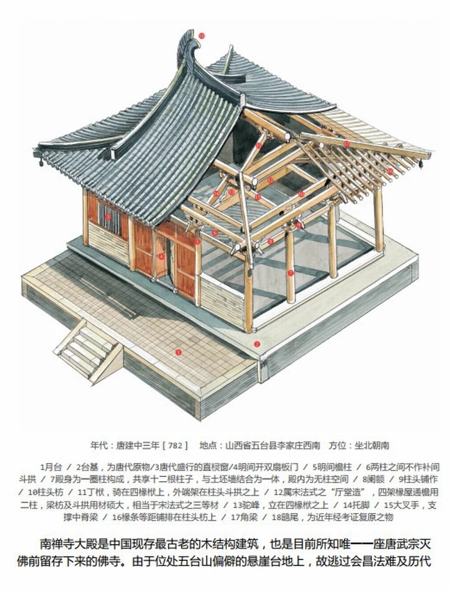 穿墙透壁：剖视中国经典古建筑插图