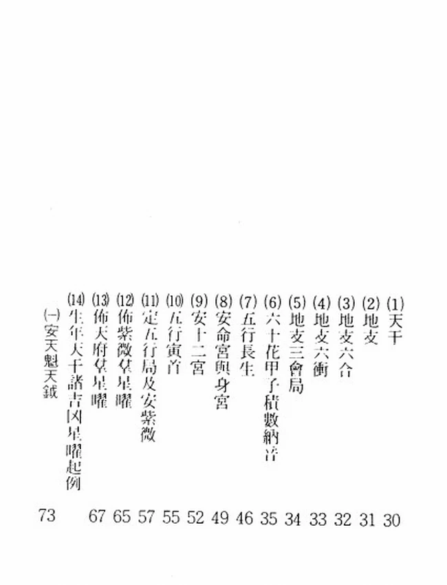 陆斌兆紫微斗数讲义 上中下插图
