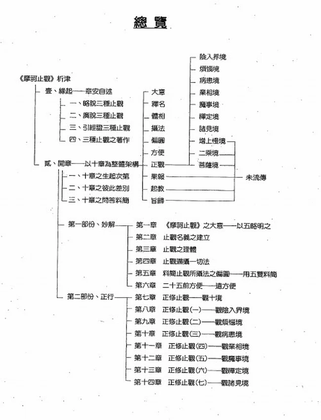 摩诃止观析津 上下插图